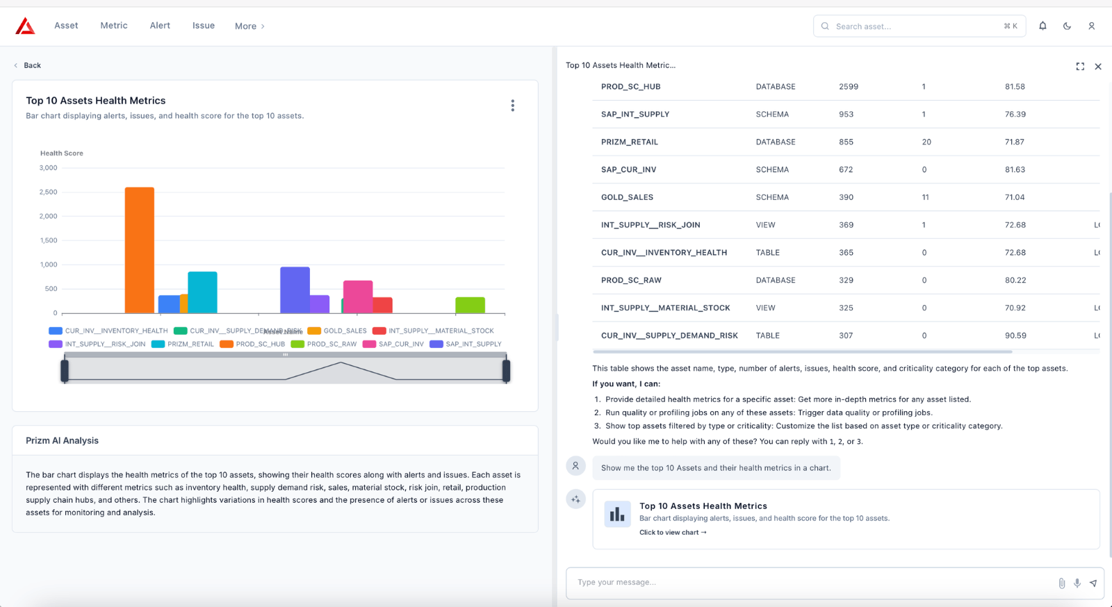 Data Observability