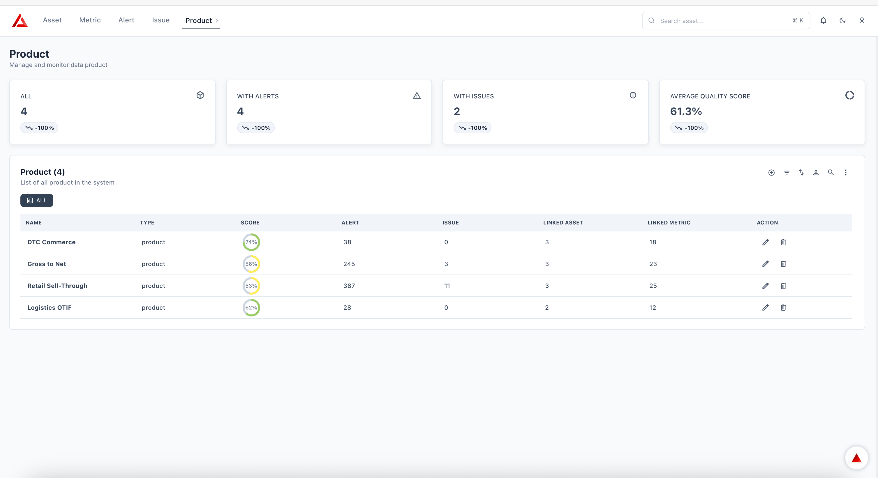 Data Remediate