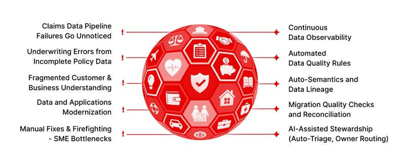 Product Architecture