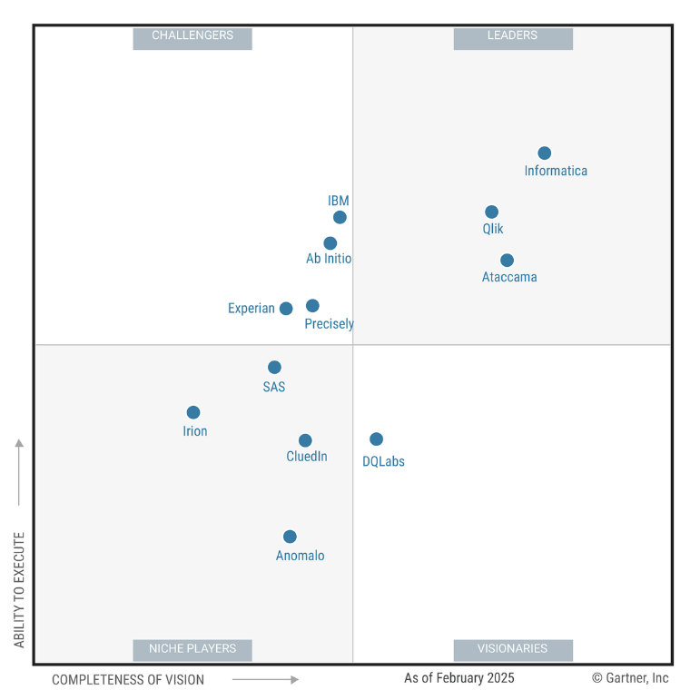 Data Quality