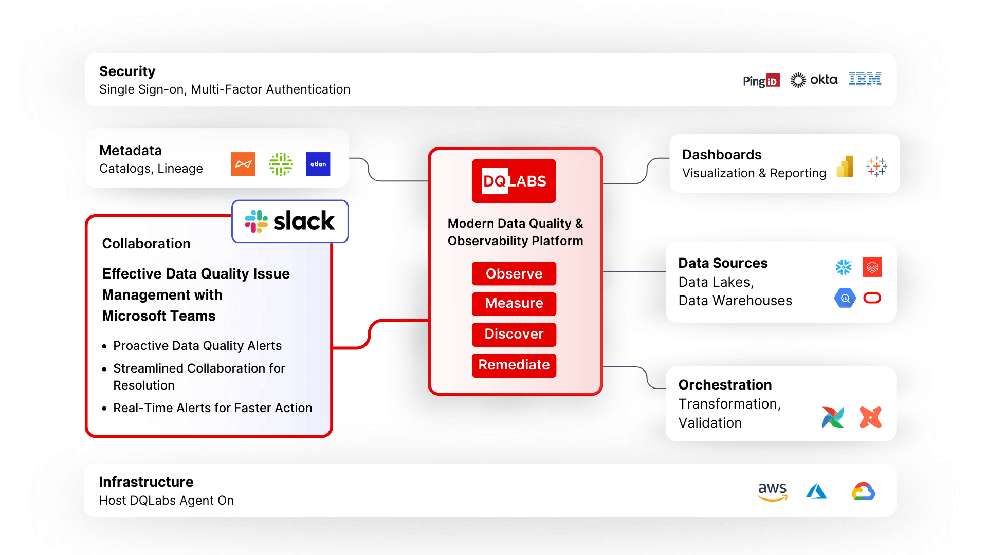 Slack Framework