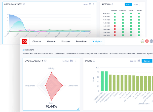 DQLabs Platform