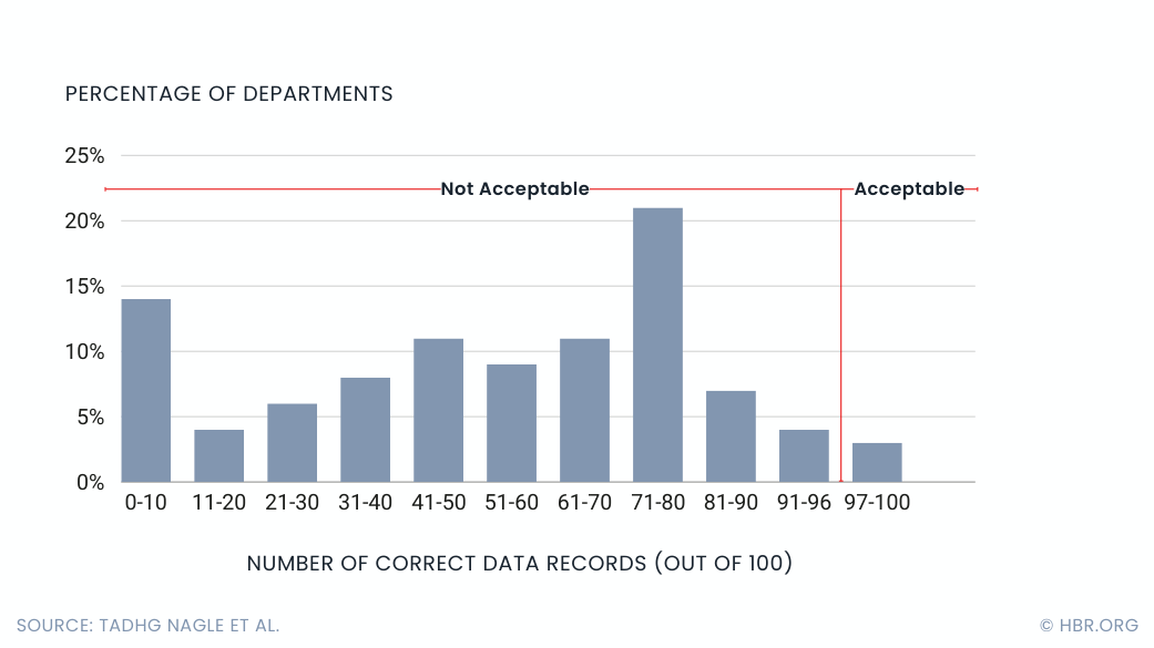 Data Quality
