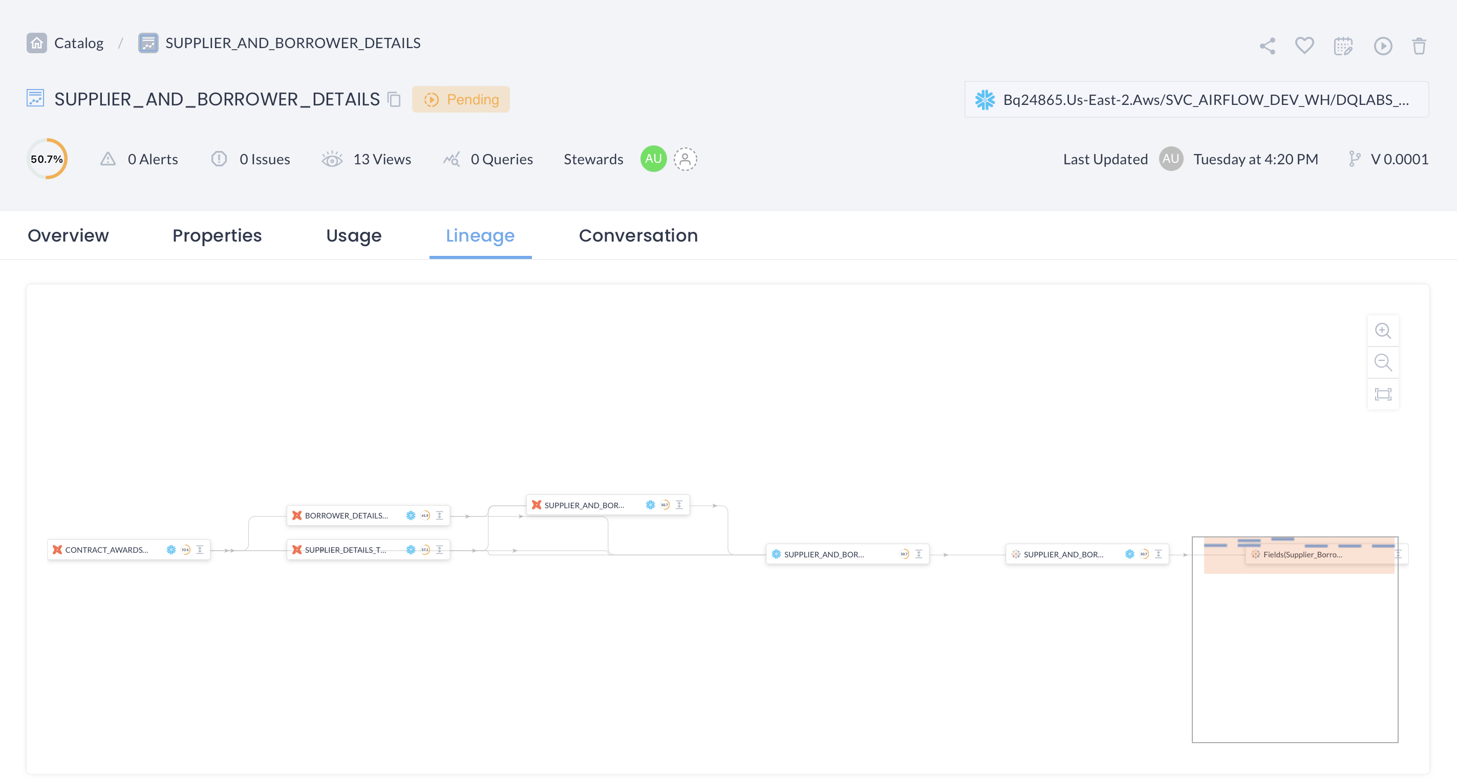 Data lineage and data quality