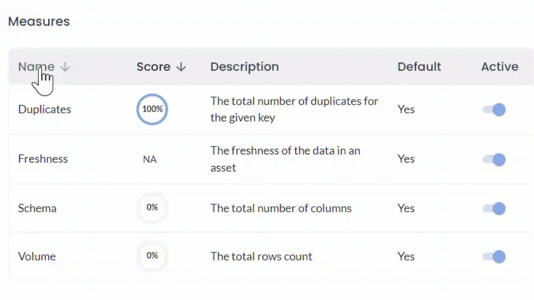 Data profiling