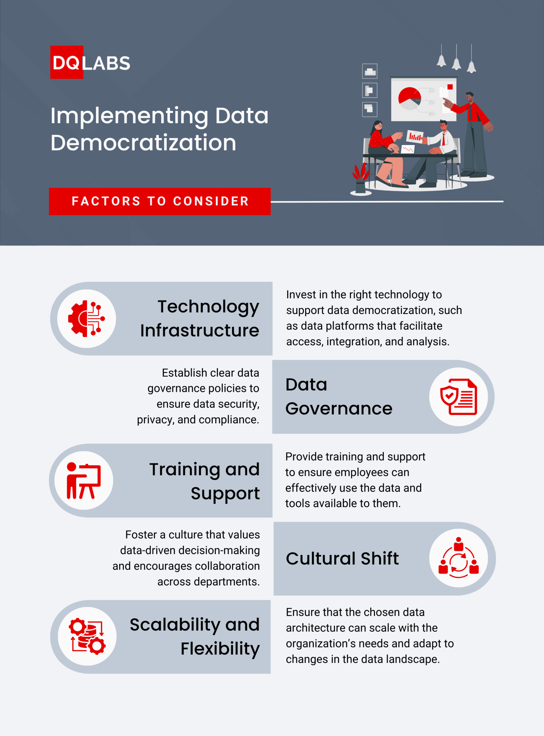 Implementation Considerations
