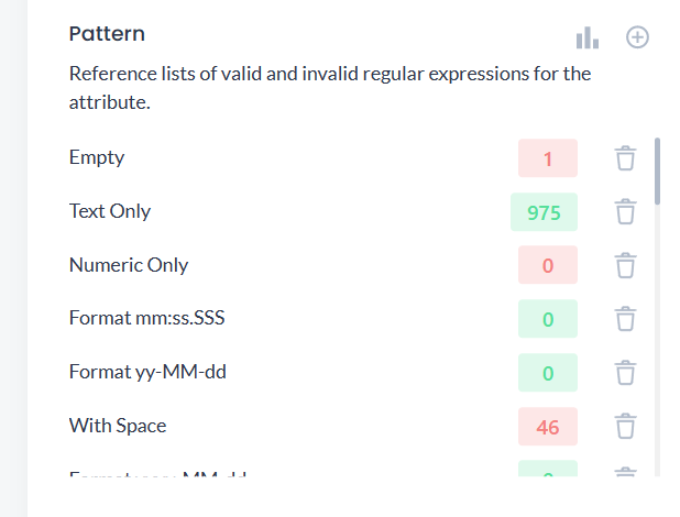Automated Anomaly Detection Using Semantic Rules