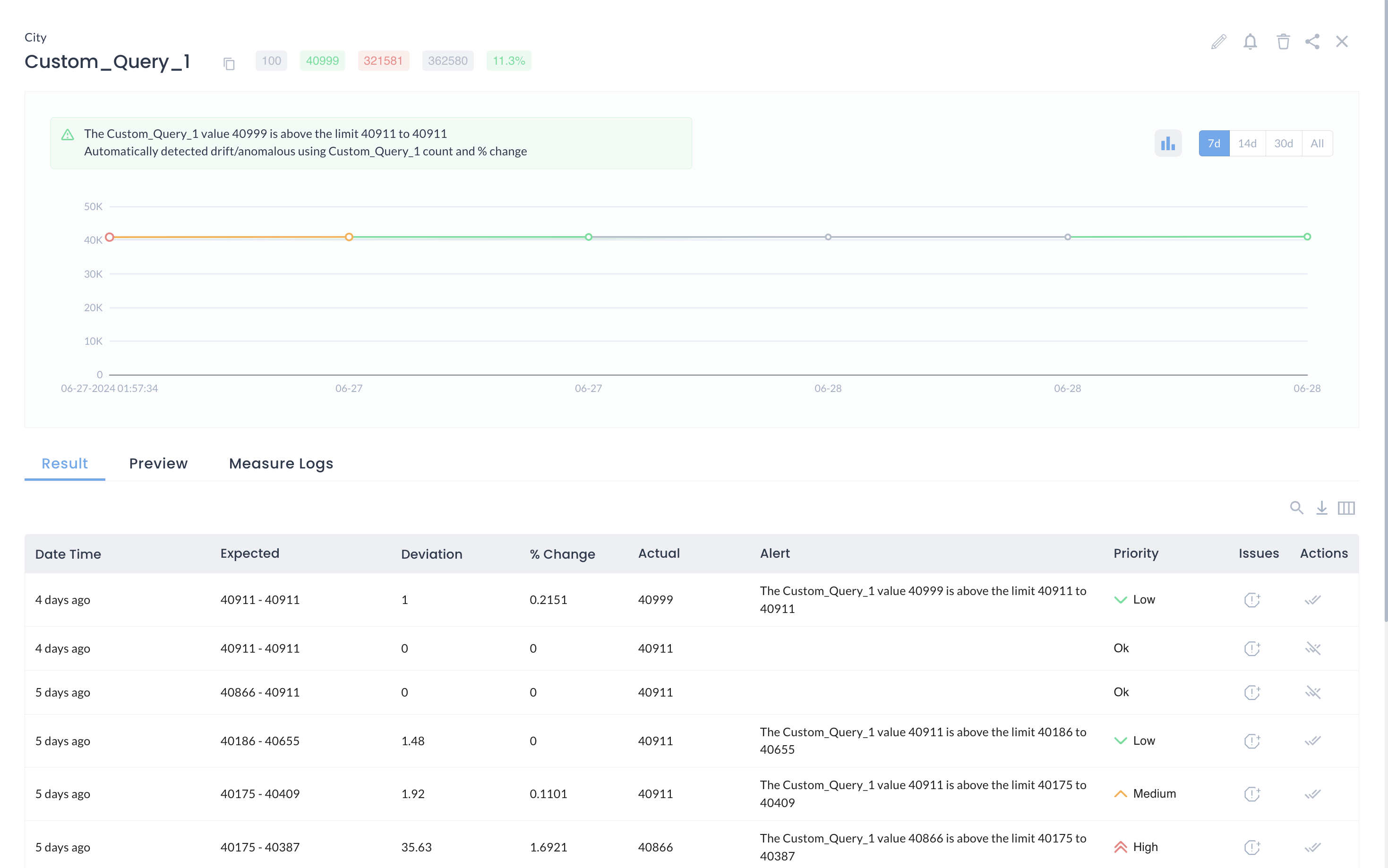 Alerts prioritization
